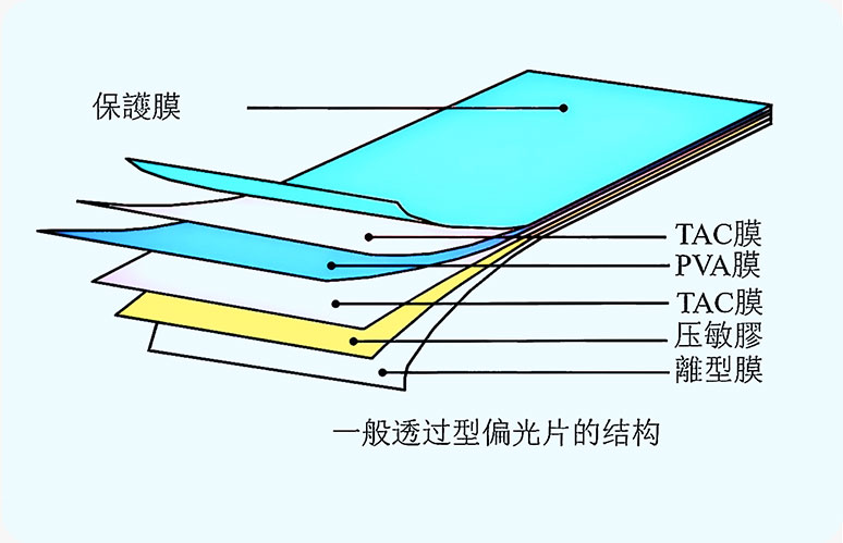高纯偏光片抗静电剂
